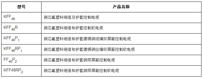 氟塑料絕緣耐高溫控制電纜型號(hào)規(guī)格