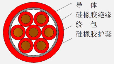 硅橡膠屏蔽控制電纜KGGP KGGP1 KGGRP